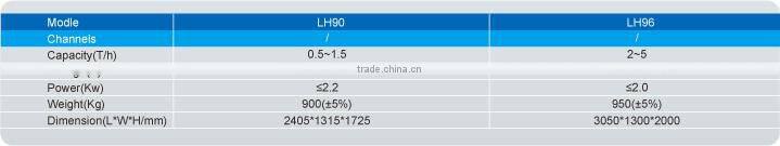 Hons+ CCD PVC HTP ABS PE flake Color Sorter