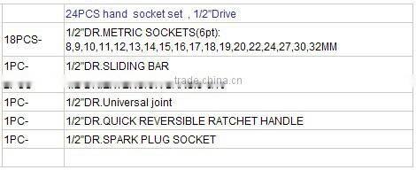 24pcs socket set,socket wrench set, hand tools set