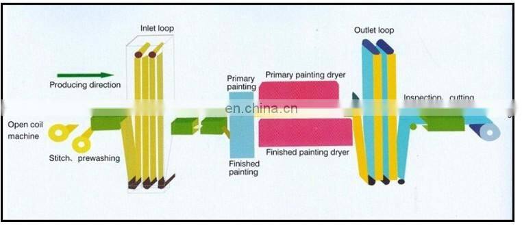 PPGI DX51D Z275 PPGL Prepainted galvanized steel Coil Manufacturer