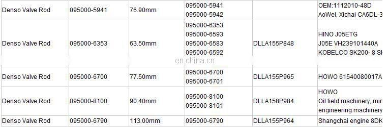 common rail valve rod 5471