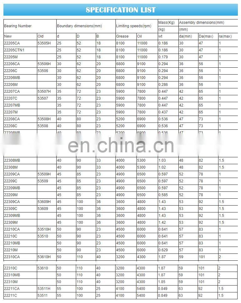 24068 MB 340*520*180 big size high quality low noise spherical roller bearings 24068MB