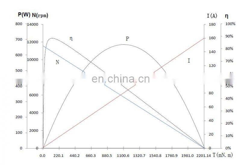 Constar 14.8V 38mm brushless dc motor for Multicopter and quadcopter