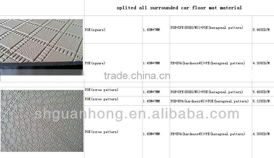 pvc coil car mat materials manufacture / supplier