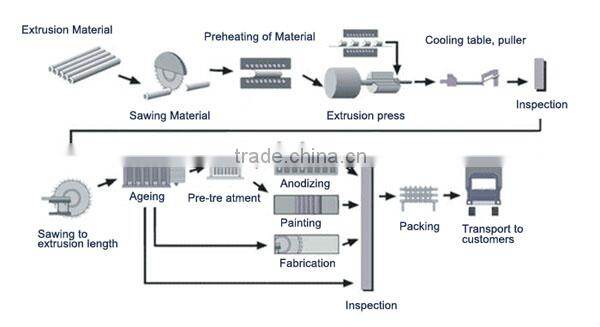 Heatsink Made in China, Aluminum Heat-Sink, indoor led bulb aluminium heatsink
