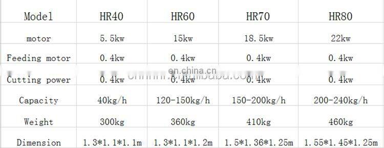 Small pet fish Shrimp Food Making Extruder Floating Fish Feed Pellet Machine