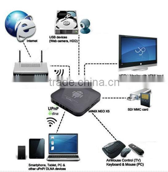 2013 Hot selling MINIX NEO X5 android 4.0 tv box android mini pc