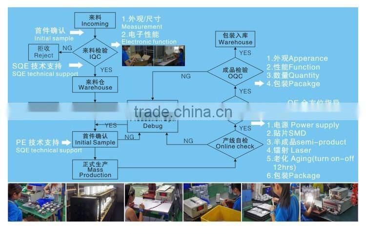 Petrol station light 250w replacement led street light 100w 80w 100w 125w 150w UL approval