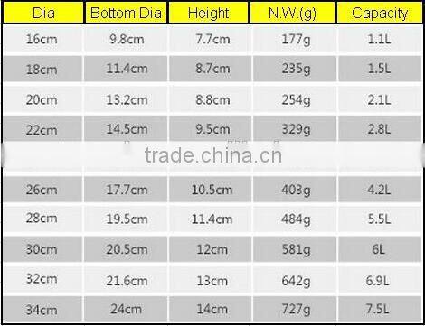 High quality Stainless Steel Mixing Bowl Salad Bowl Color bow with Paint