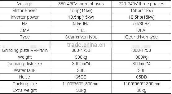 JL680 save 40% time four heads concrete floor grinders for sale