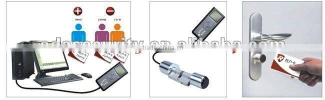 Door Lock Cylinder Electric