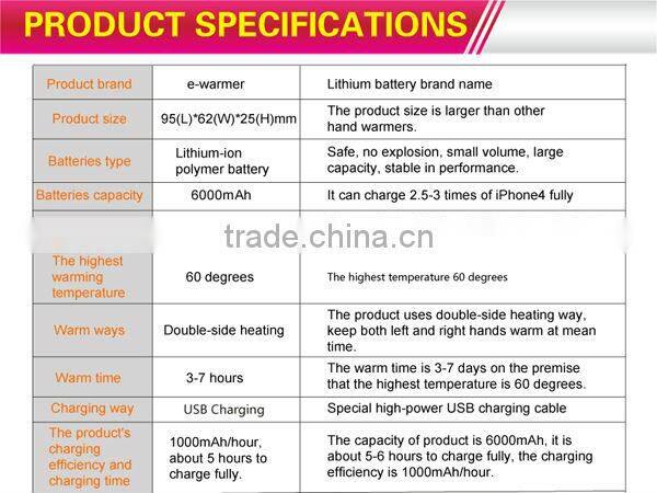 Portable Hand warmer+Power bank,2 in 1 multifunctional portable power bank 6000mah F6003