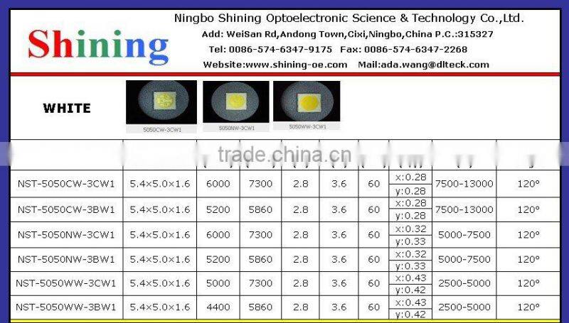 low power consumption high luminous flux LED diode