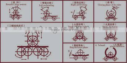 W11 three roller coiling machine 3 roller bending machine/ rolling machine machine tool