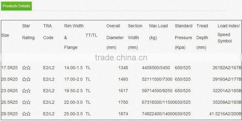 alibaba china supplier press-on solid tire 13 1/2*51*2*8