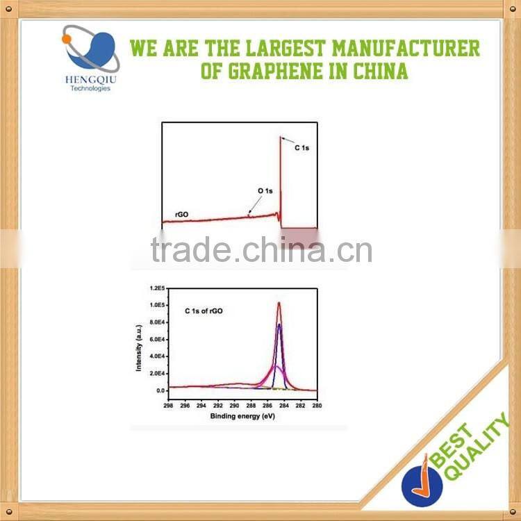 Good thermally reduced graphene oxide
