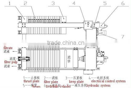high performance plate and frame filter press machine for sludge dewatering