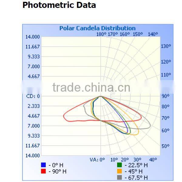 2015 UL driver led wall washer light 50w with 5years warranty DLC