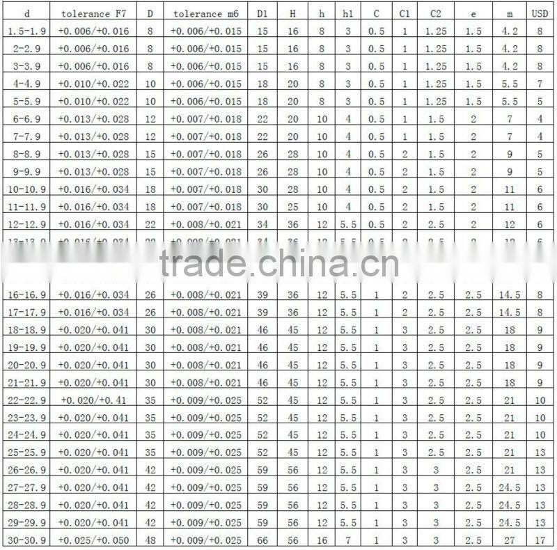 hot sale drill jig bushings made in china