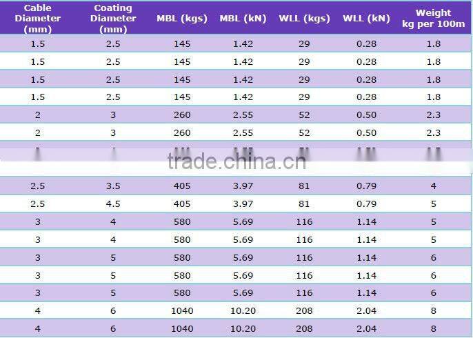 7x7 PVC Coating Galvanized Steel Wire Cable