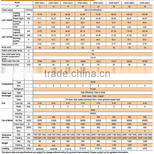 Air to water high temperature heat pump up to 80'C