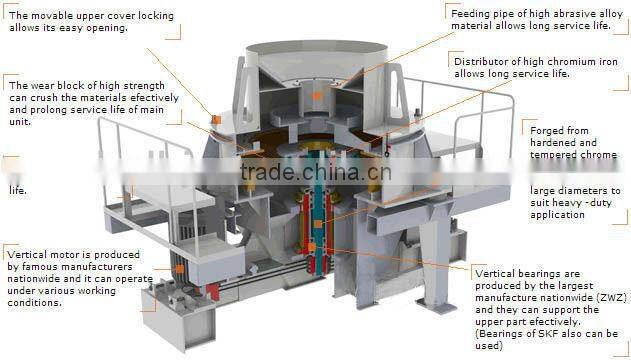 2013 New Products from China Factory Mining Equipment (PCL-900B) with Max Feed Size 40mm Sand Making Machine Sand Maker