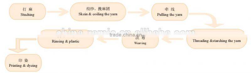 ramie yarn nice hollow fabric