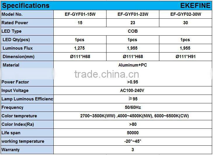IP44 Rating High Lumens COB Chip 30W AR111 LED Spot Light Fixture