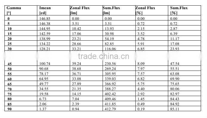 8W ABS LED Lighting Ceiling IP20 with 97pcs 5mm Straw LED