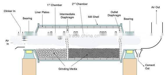 Casting grinding media ball for cement plant,mine,power station and chermical industrial