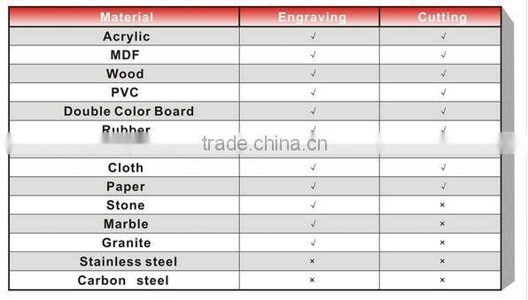 yag laser cutting machine/ small laser cutting machine price 4060