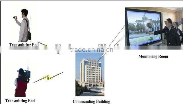 SD cofdm wireless broadcasting video transmitter