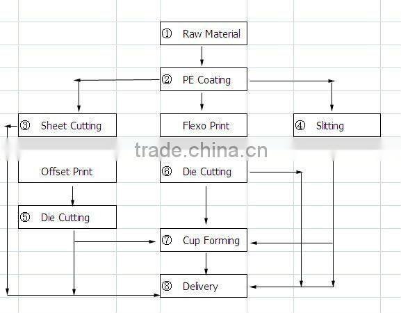 industrial paper roll paper towel jumbo roll tissue paper jumbo roll