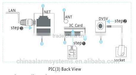 alarm system Video recorder IP camera security alarm system home security alarm