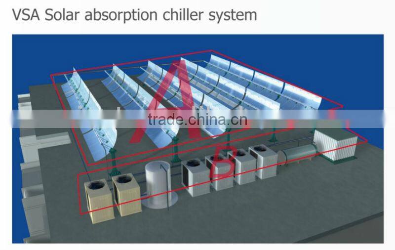 vicot solar air conditioning system