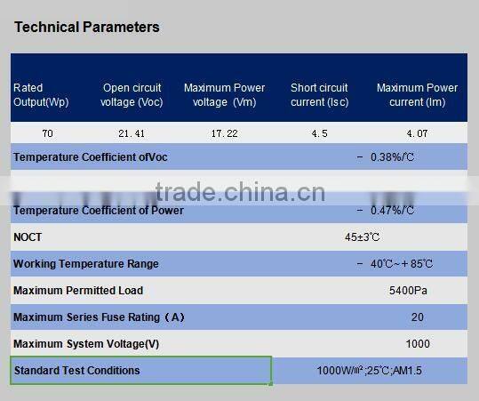 18v Voltage solar panels 70W pv module polycrystalline solar panels for sales