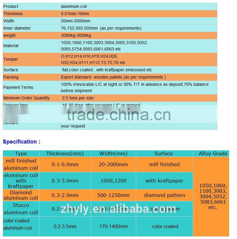 High Performance color coated aluminum coil 1050 1060 1100 3003 3004 3005 5005 5052 5083 6063