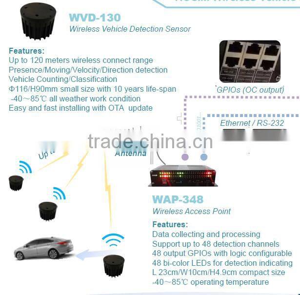 Wireless Traffic Vehicle Detection Sensor Replace Inductance Loop Detector