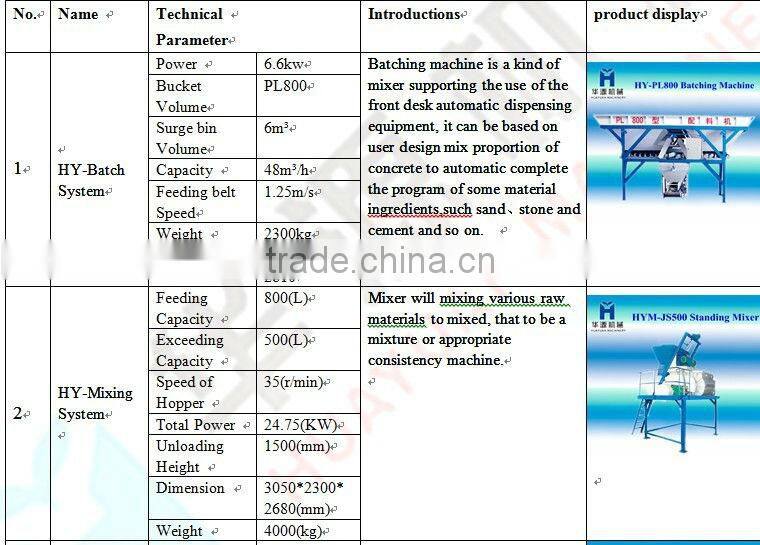 QT5-15 High Quality and Cheap Brick making machine