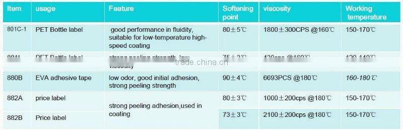 PSA adhesive for foam tape,price label foam