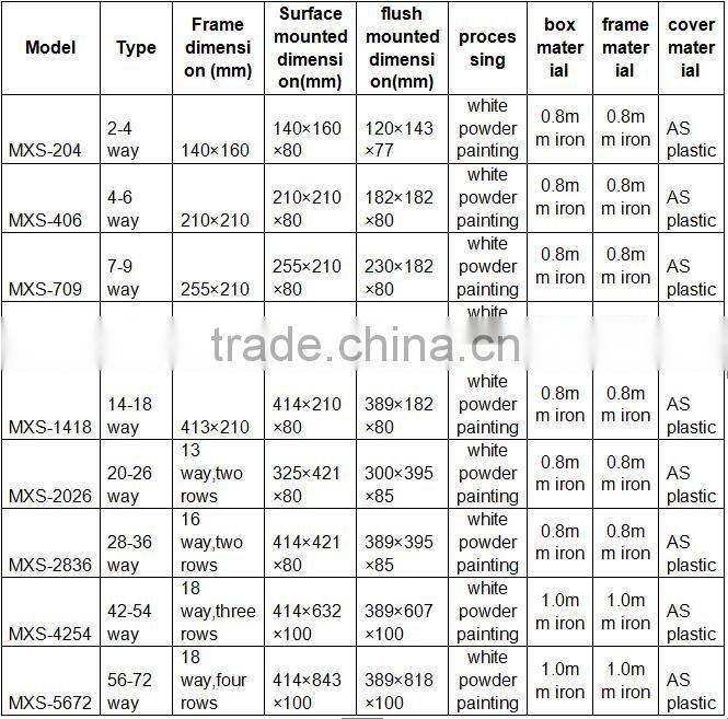 9 way Iron cover ABS lid adjustable din rail more knockholds electric distribution box