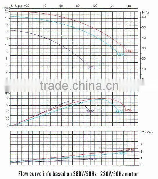 SR series 2HP High Efficient Swimming Pool Pump And Filter