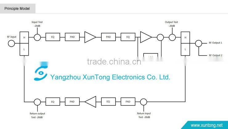 TRUNK CATV BOOSTER/CATV LINE AMPLIFIER