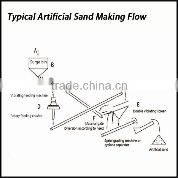 Granite crusher, stone crushing machines for sale