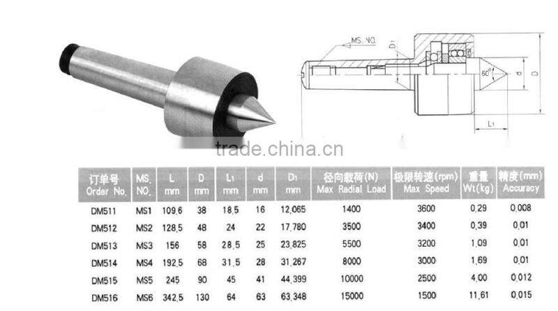 Precision Heavy live center