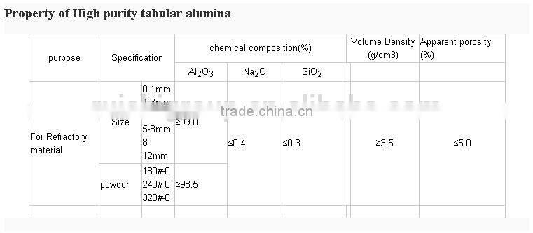 tabular alumina ball from china