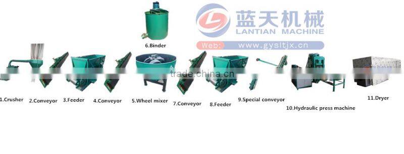 China Professional Sawdust Press Machine Sawdust Charcoal Briquette Making Machine