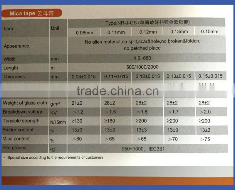 security insulation industry Phlogopite mica tapes