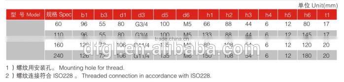 High Quality RF330 Return Hydraulic Oil Filter