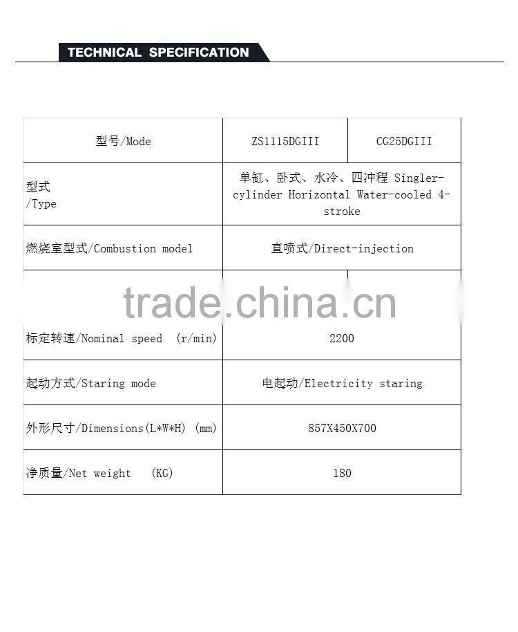 ZS1115 GIII low-emission water-cooled single-cylinder diesel engine