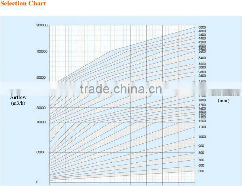 CE/ Eurovent certificated commercial and industrial energy-saving ventilation enthalpy recovery wheel